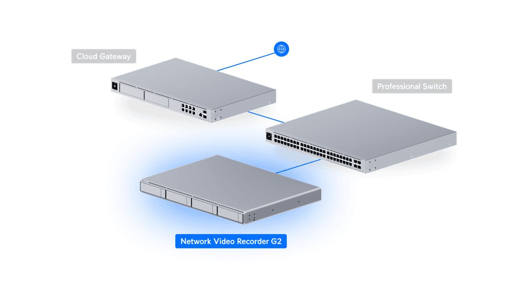 Local NVR in 2026: Frigate vs. Scrypted vs. UniFi Protect vs. Blue Iris — and Why the Coral TPU Is Finally Done