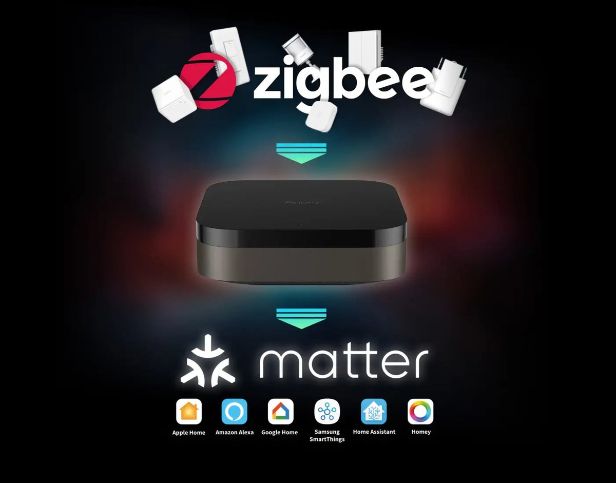 Matter Multi-Admin in 2026: How to Run Apple Home, Google Home, Alexa and Home Assistant on the Same Devices